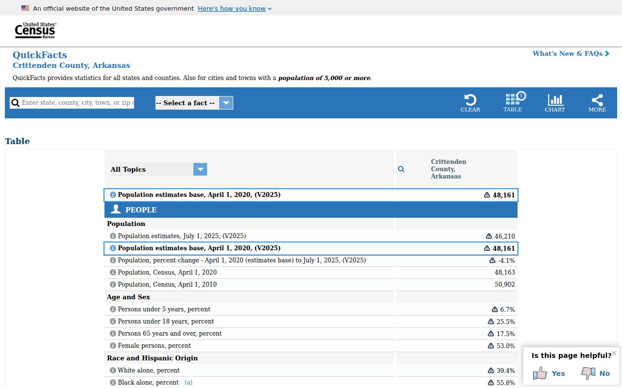 Census QuickFacts population context for Crittenden County Arkansas